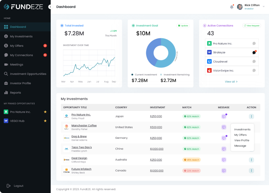 Admin Dashboard